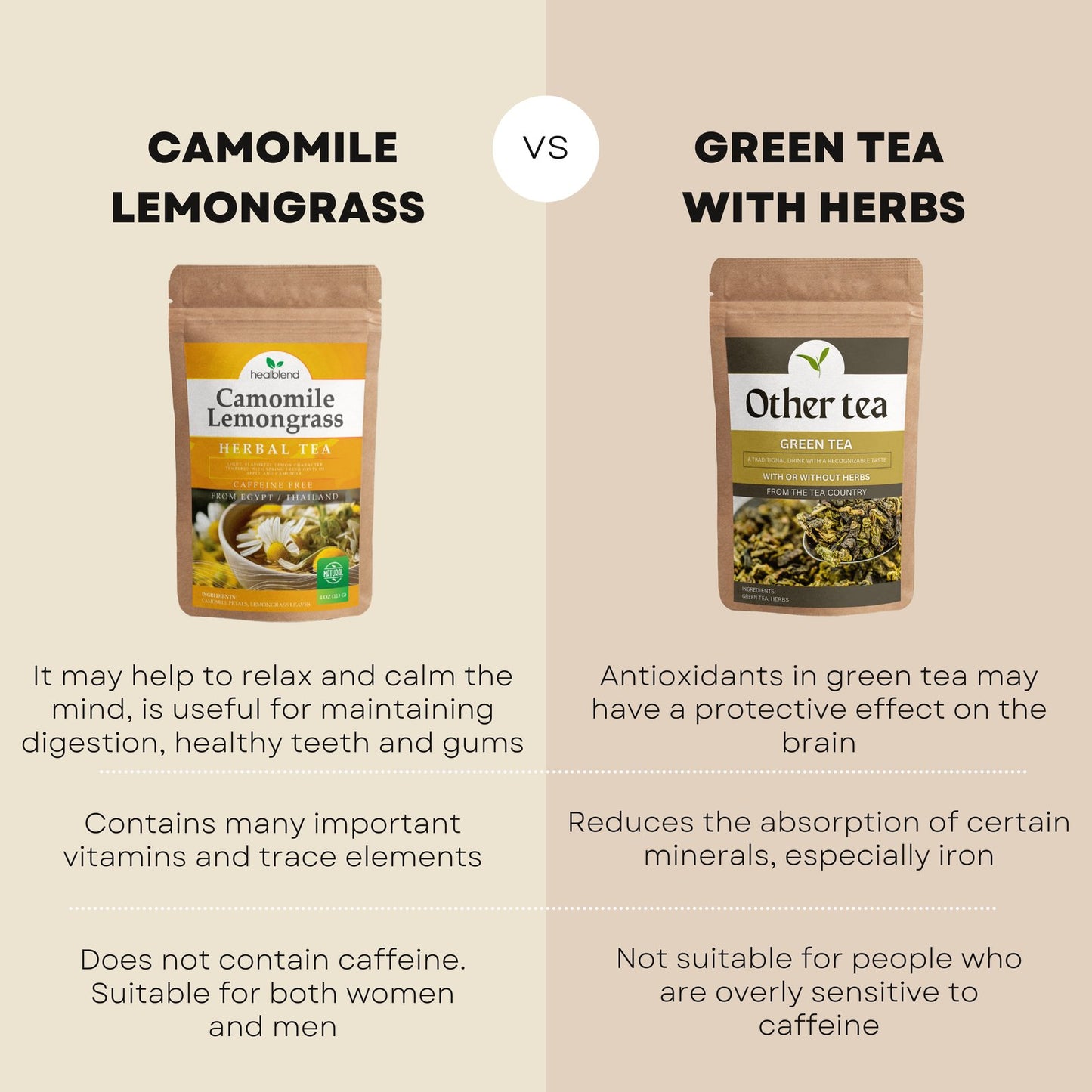 Camomile & Lemongrass Herbal Tea - Healblend