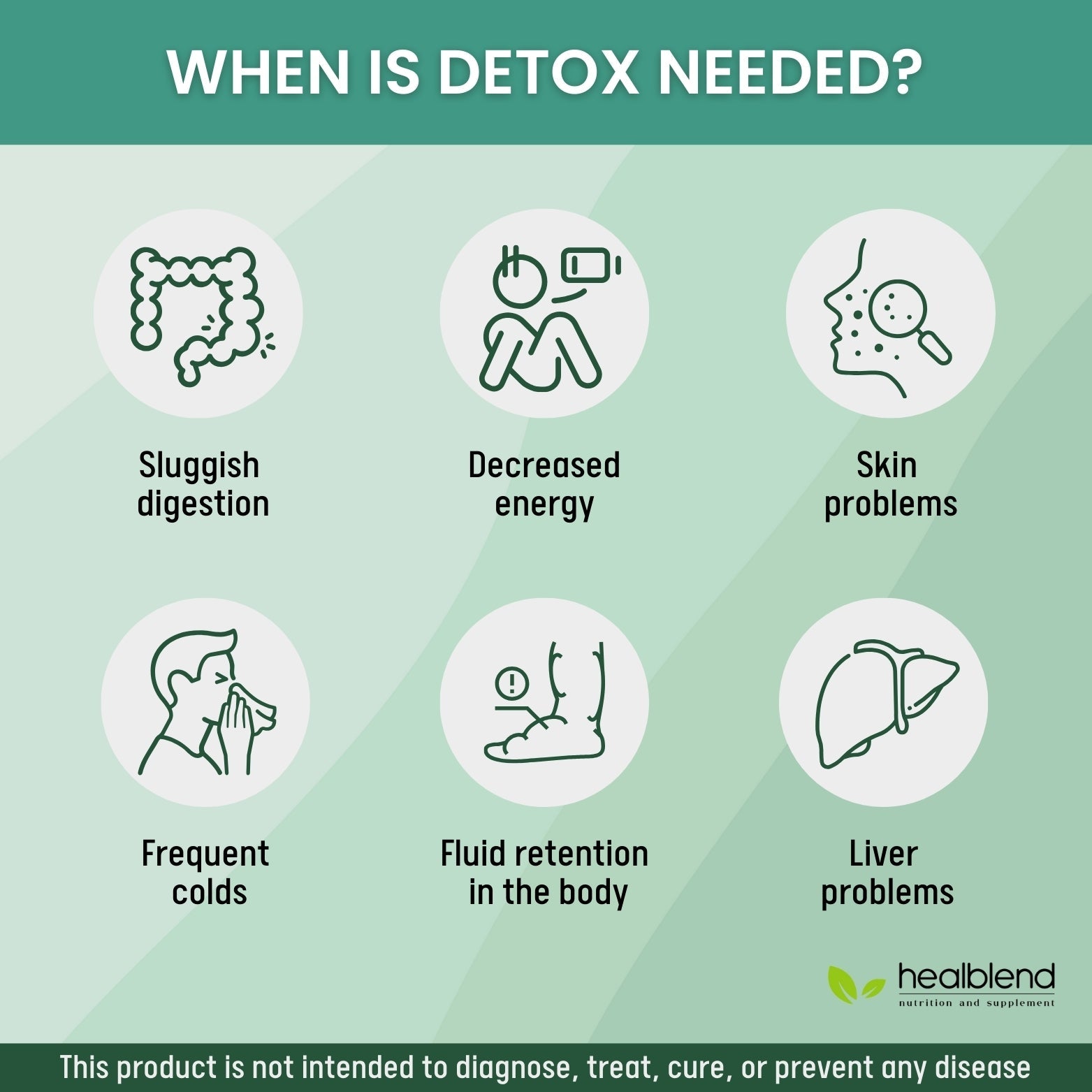 Complete Detox Cleanse Capsules: Liver & Colon Health - Healblend - #tag4#