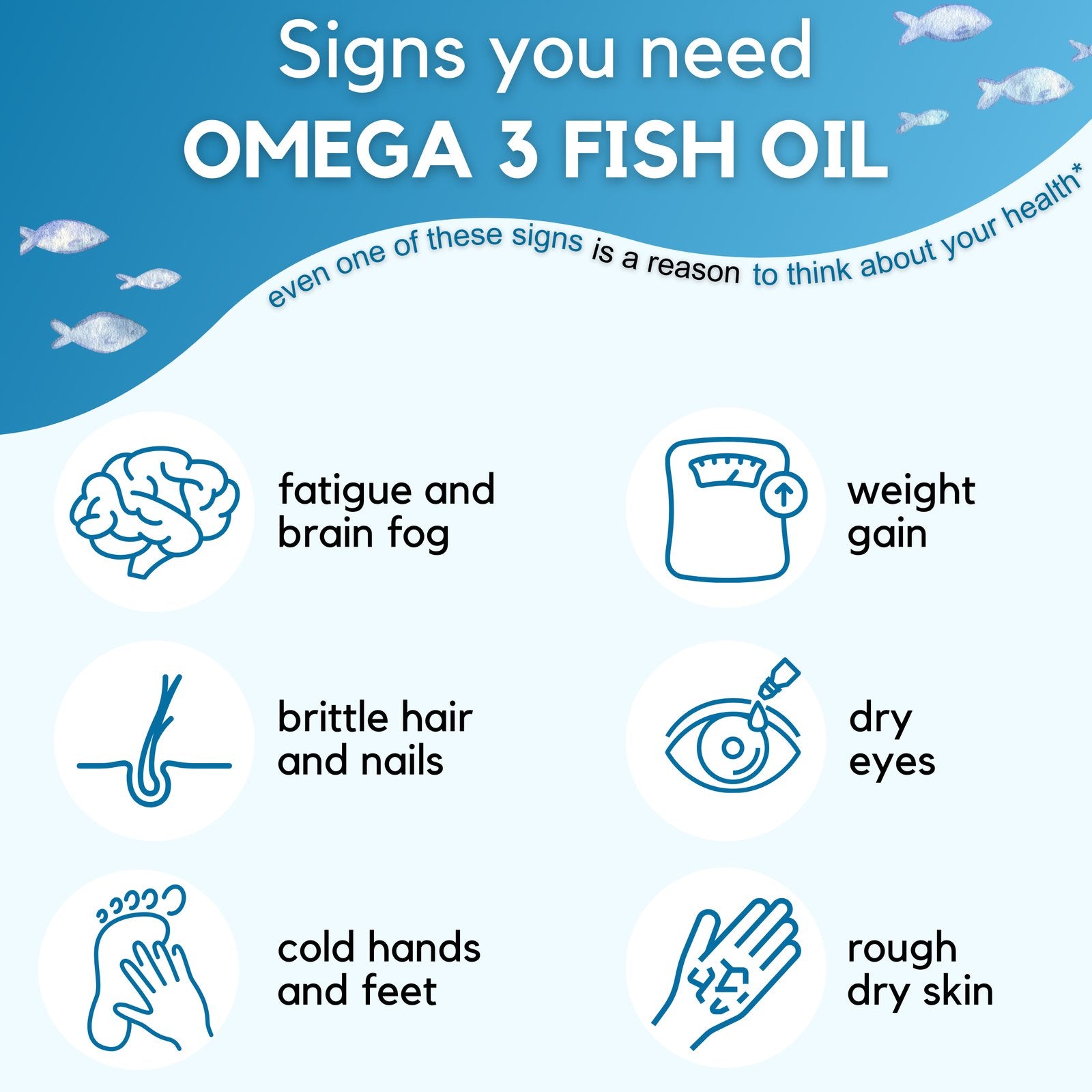 DHA/EPA Omega 3 Fish Oil Pills, Lemon Flavor - 60 Soft Gels - Healblend