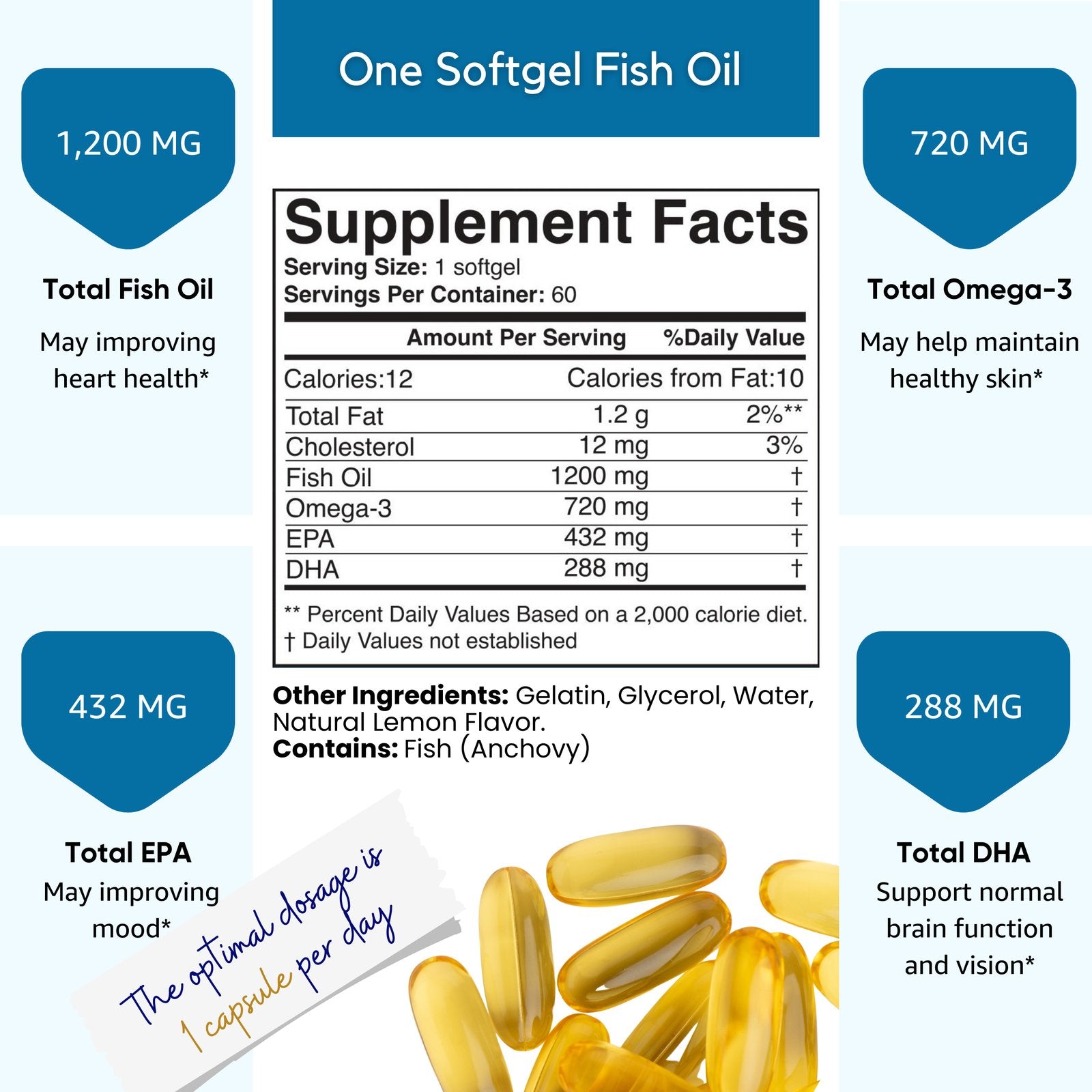 DHA/EPA Omega 3 Fish Oil Pills, Lemon Flavor - 60 Soft Gels - Healblend