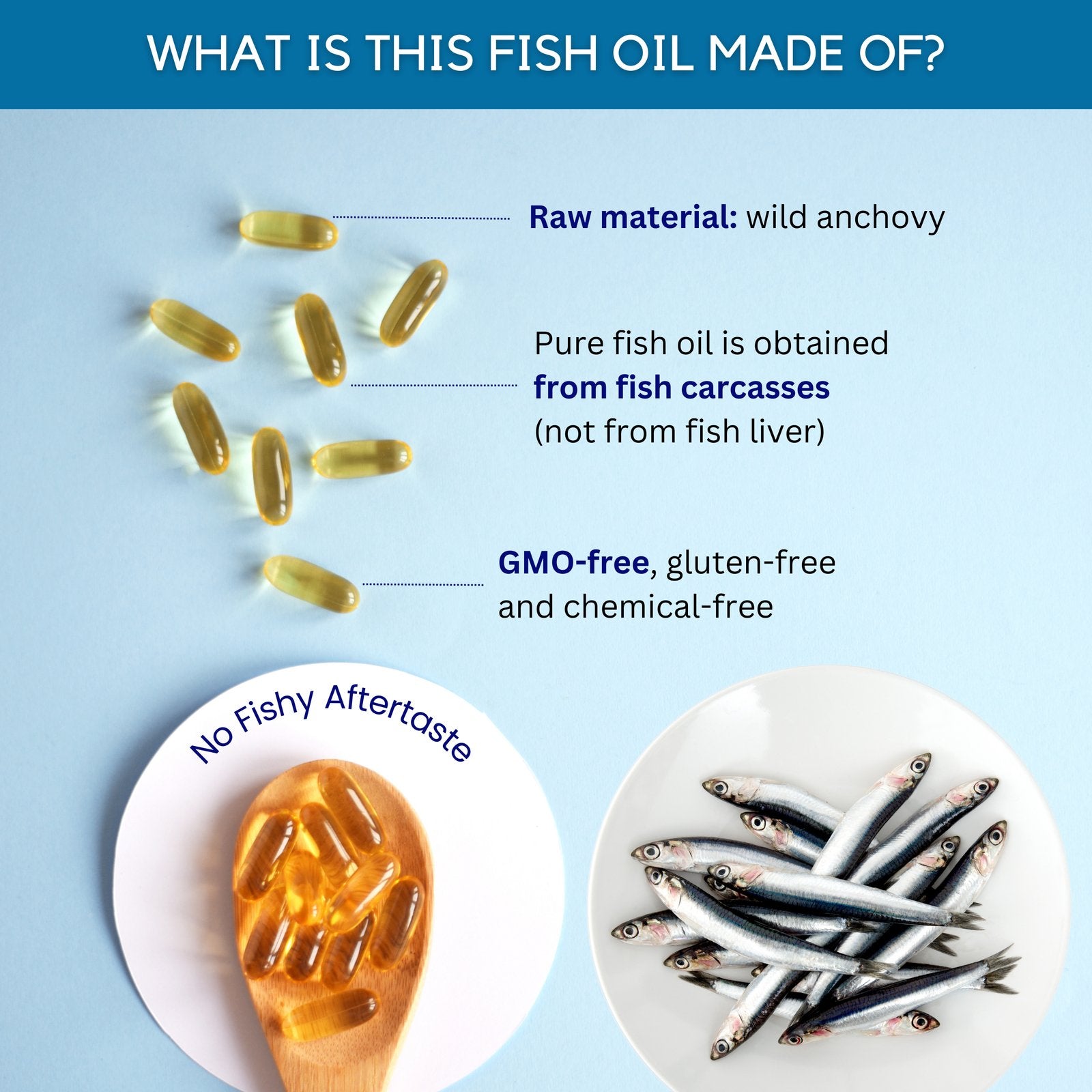 DHA/EPA Omega 3 Fish Oil Pills, Lemon Flavor - 60 Soft Gels - Healblend