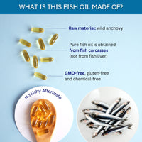 DHA/EPA Omega 3 Fish Oil Pills, Lemon Flavor - 60 Soft Gels - Healblend