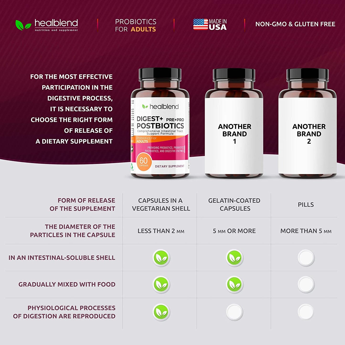 Digest Pre - Pro - Postbiotics 3 in 1 - Healblend
