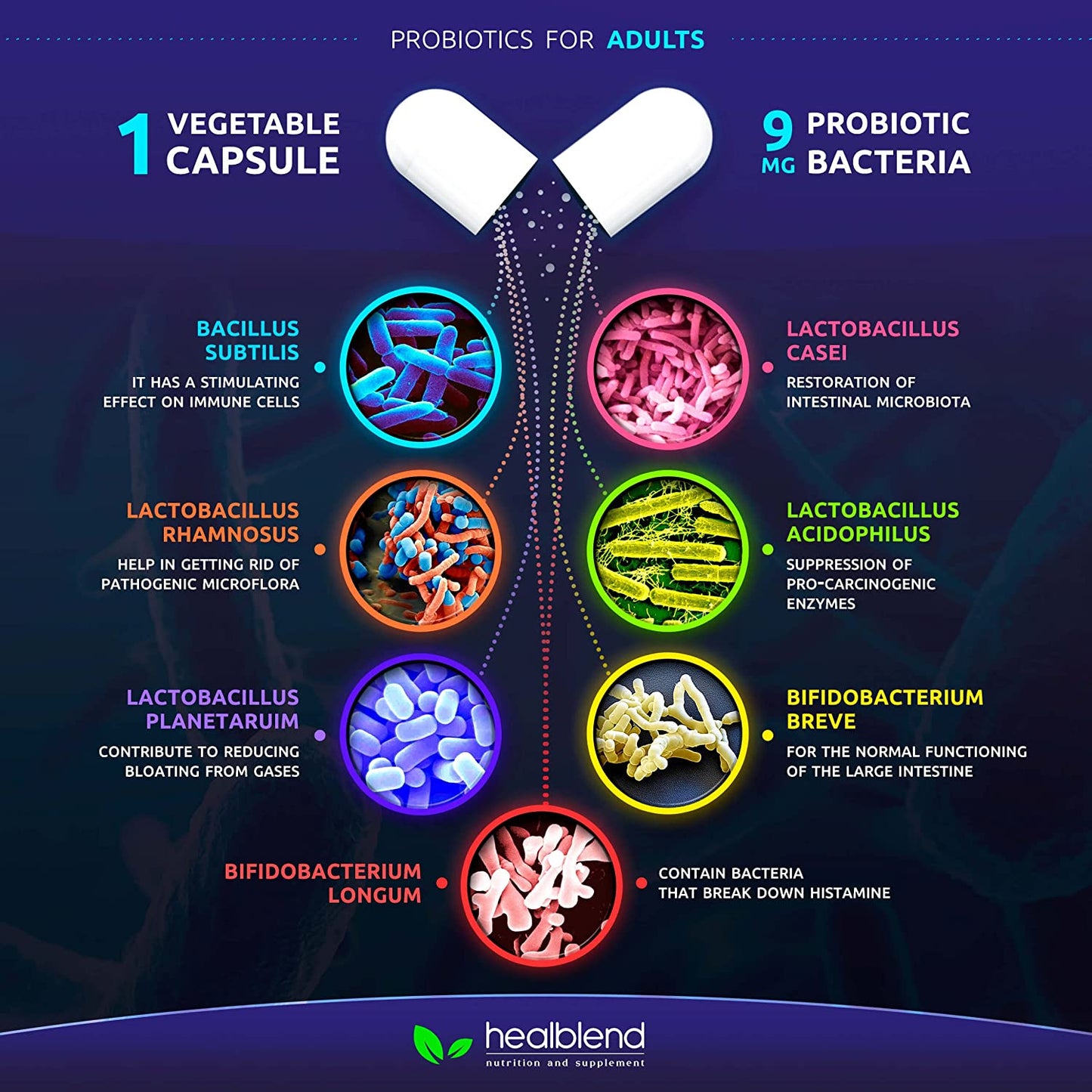 Advanced Probiotics Caps