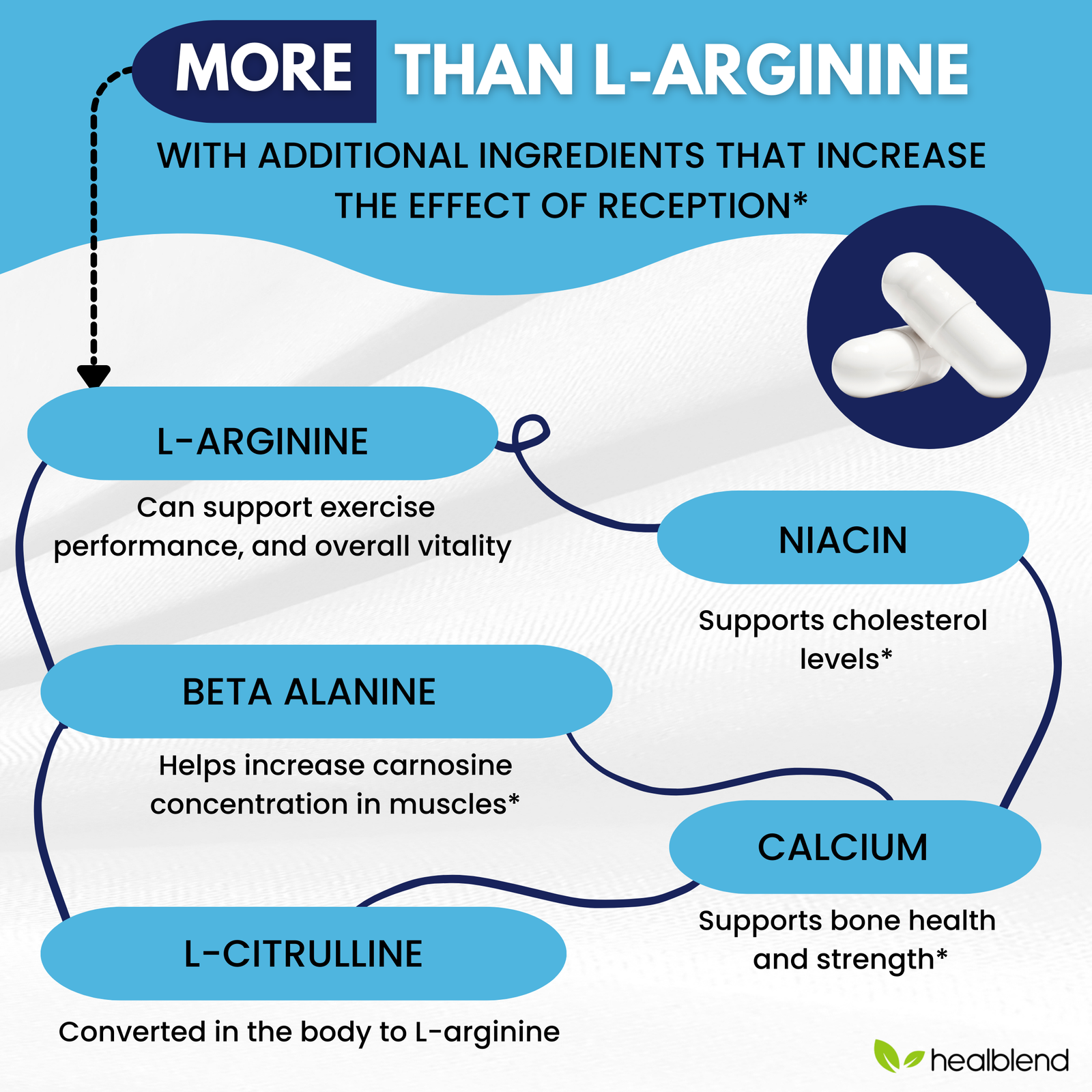 Brain Booster & L-Arginine - Healblend - #tag4#