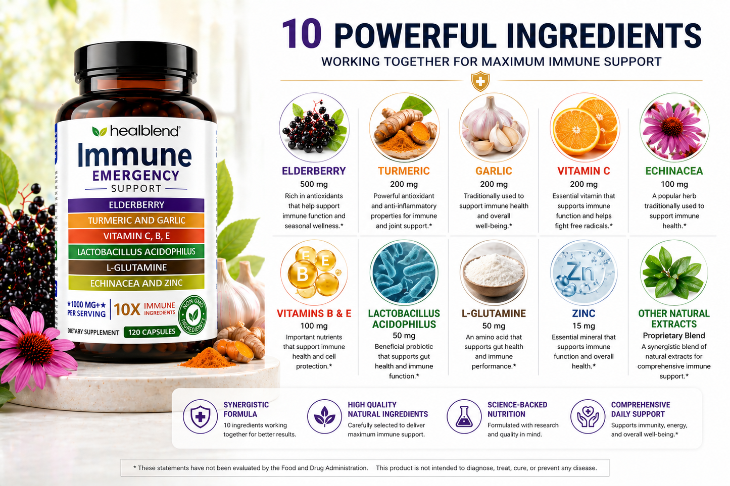 Heal blend Immune Emergency supplement bottle shown alongside a detailed infographic detailing its 10 powerful ingredients, including elderberry, turmeric, garlic, vitamin C, zinc, and L-glutamine, on a green background with flowers.
