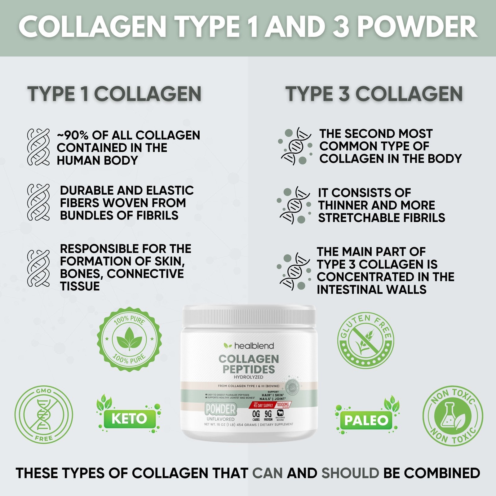 Collagen Keto Peptide Powder - Healblend