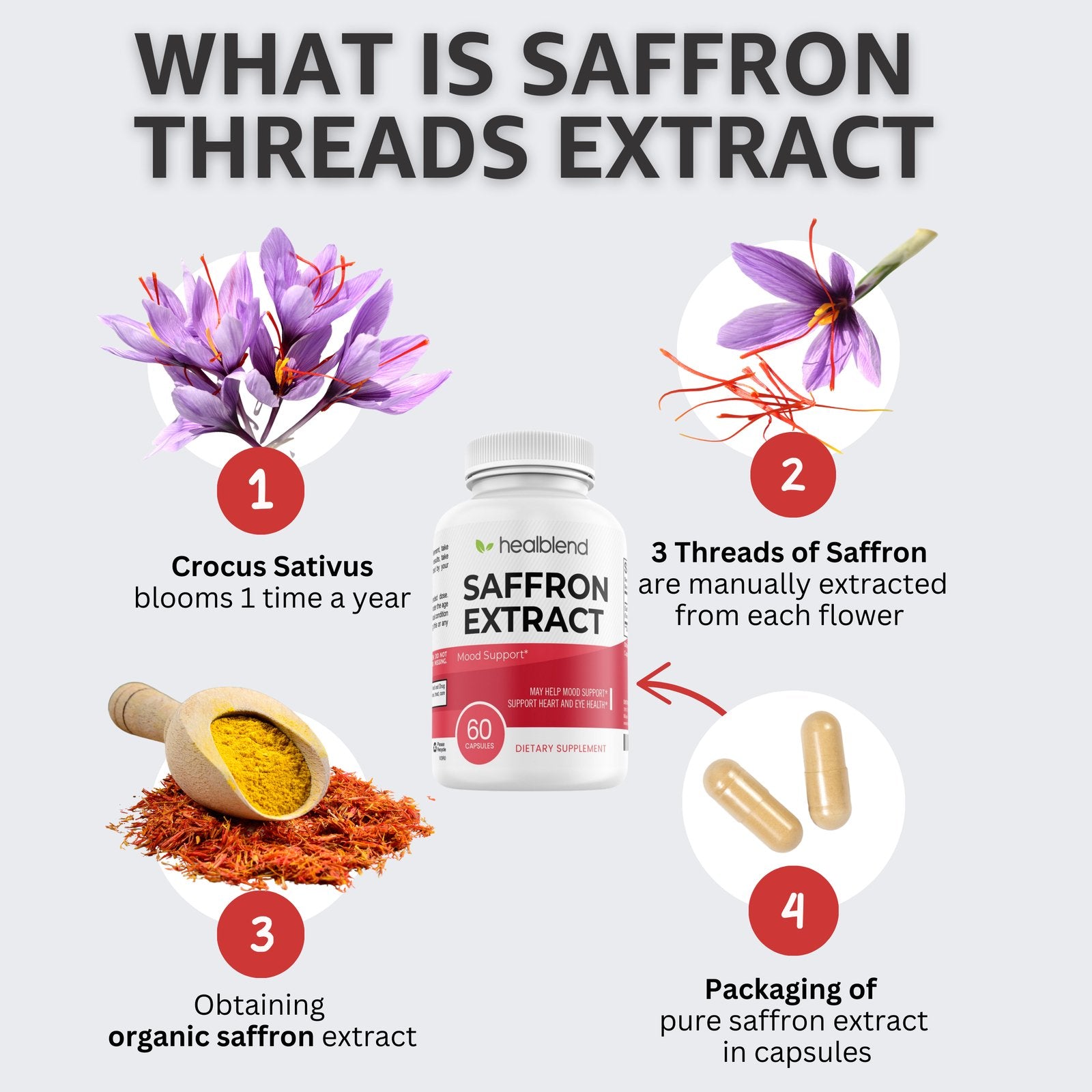 Pure Saffron Extract 88.5 mg - Healblend