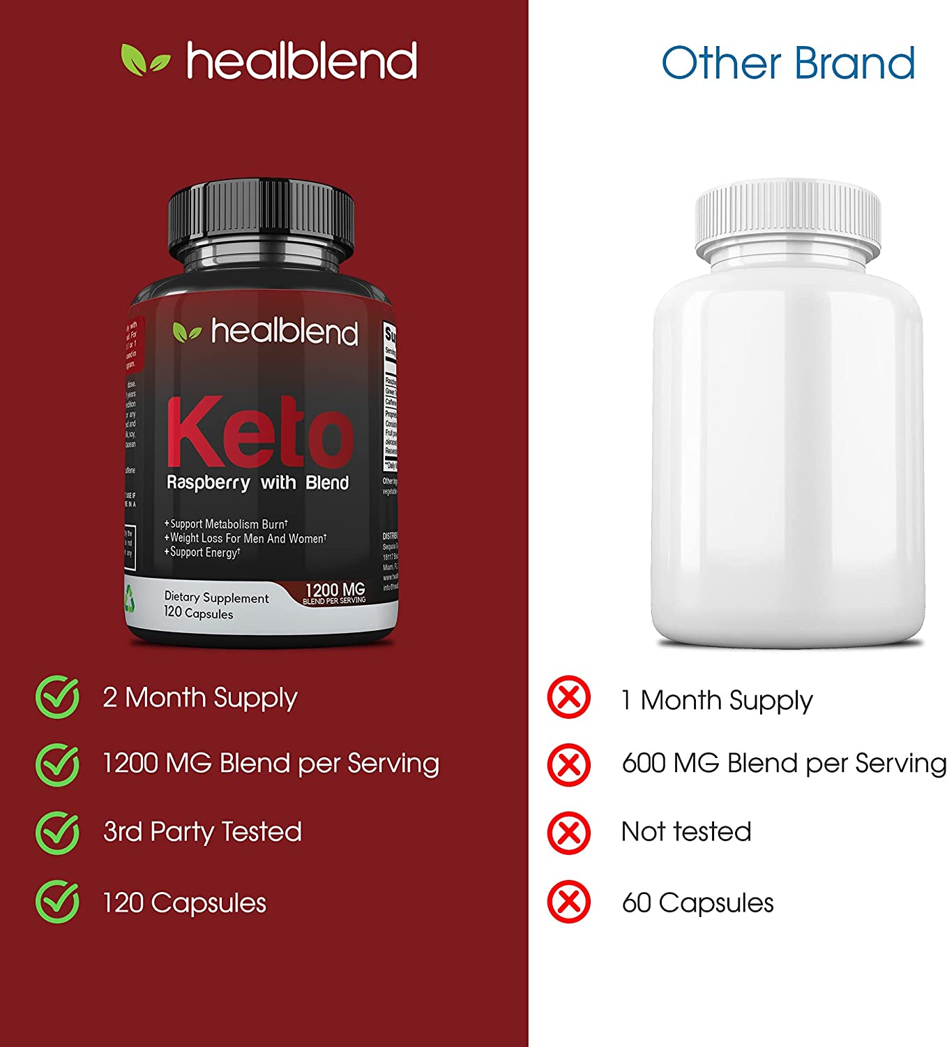 Raspberry Ketones Complex - Healblend