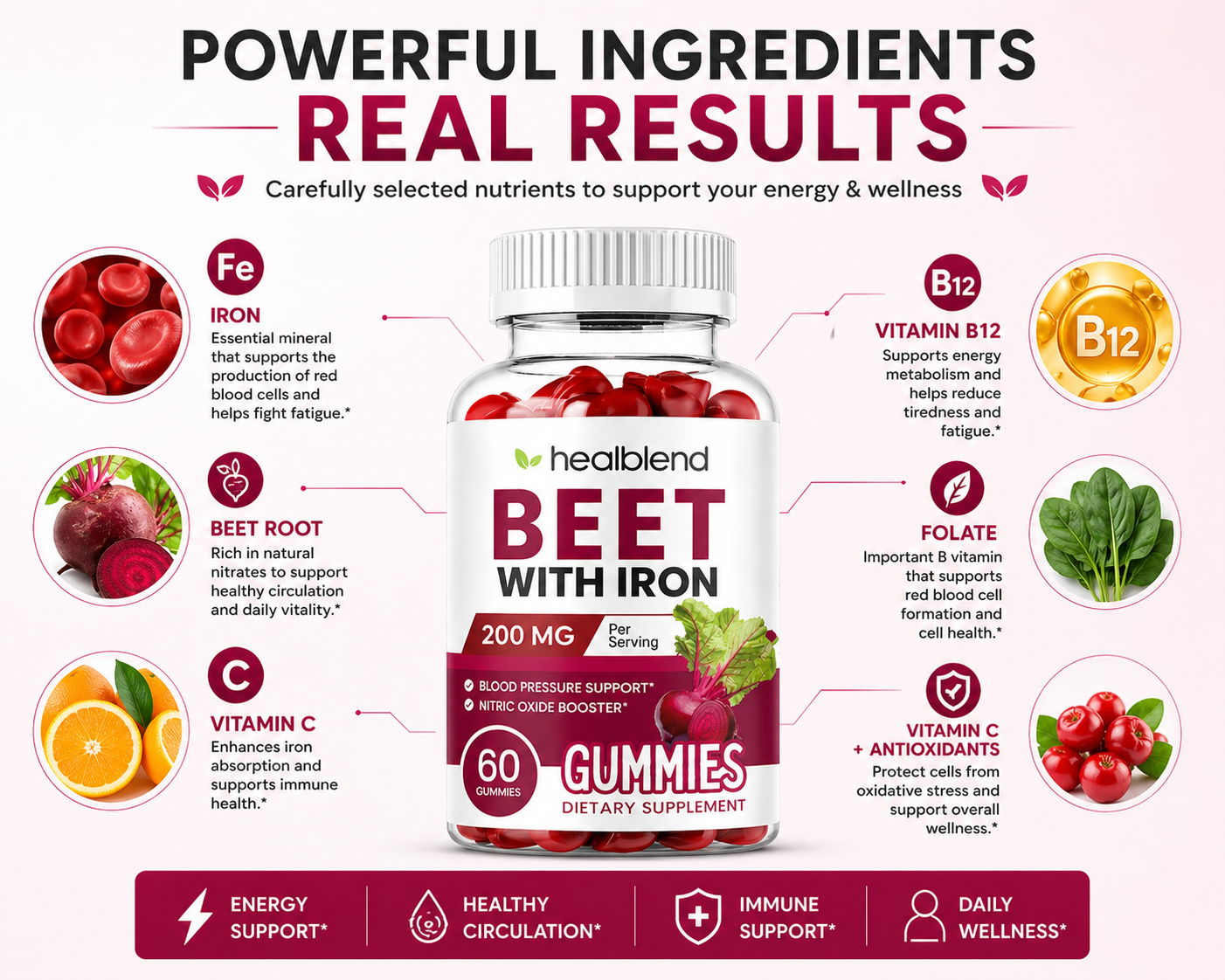Healablend Beet with Iron dietary supplement gummies bottle centered on a pink infographic background, surrounded by ingredient callouts and benefit icons for iron, vitamin B12, beet root, folate, vitamin C, and antioxidants.