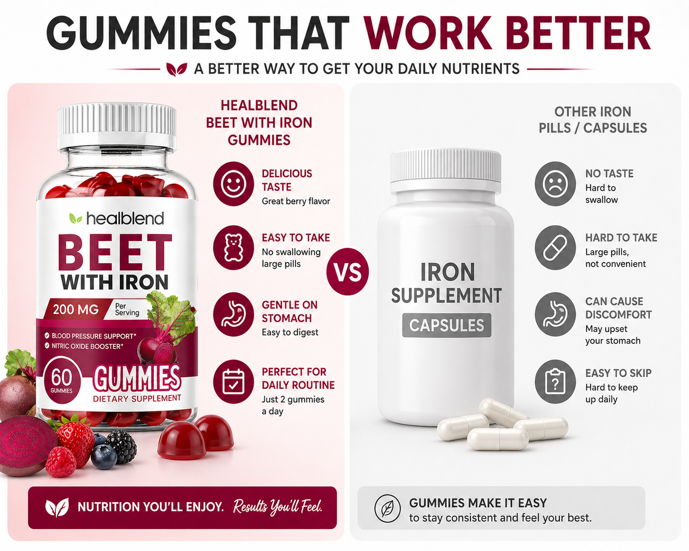 A promotional comparison graphic for Healblend Beet with Iron Gummies versus Iron Supplement Capsules. The left side shows a bottle of red gummies with fruit imagery and text highlighting benefits like delicious berry flavor and easy to take.