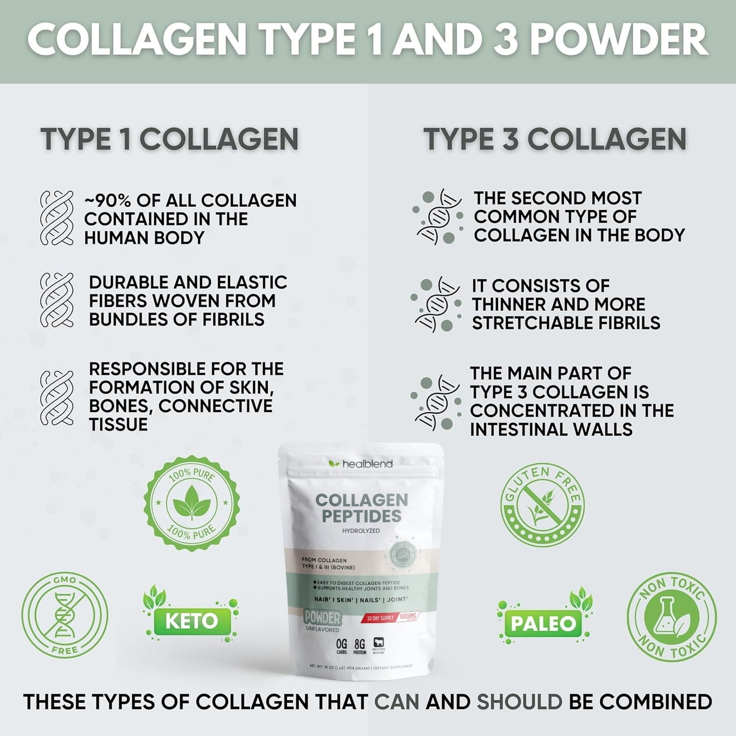 Collagen Peptides Powder - Multi Collagen Peptides Powder Supplement Support Healthy Joints & Bones, Hair, Skin, Nails - 16 OZ