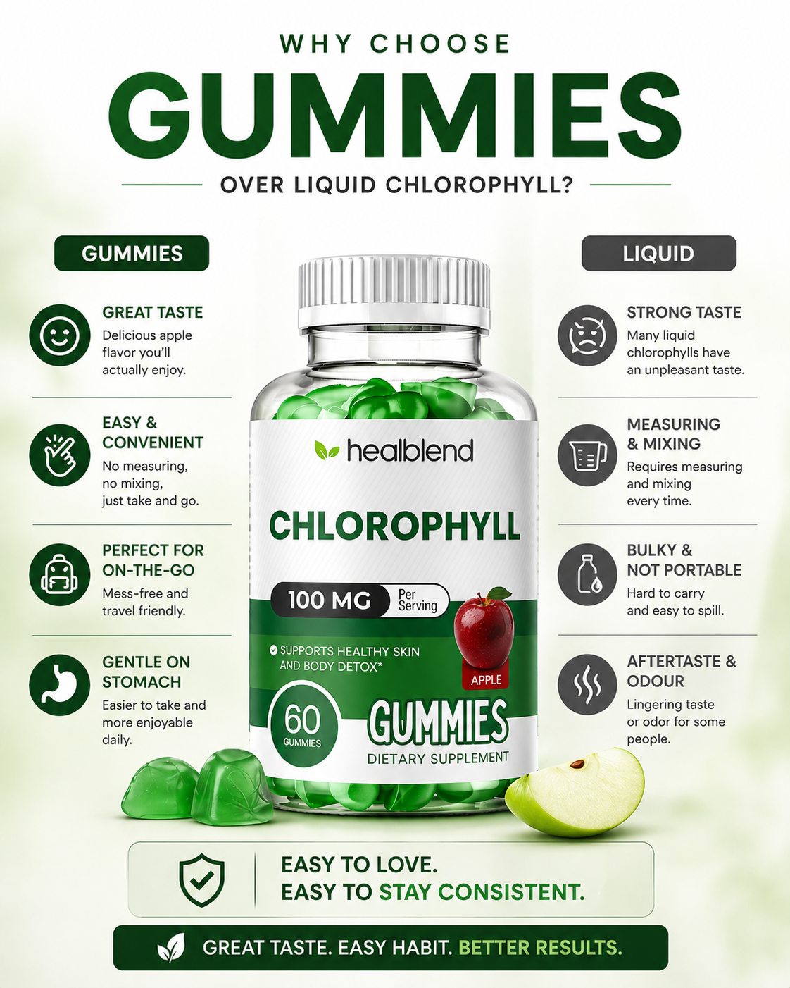 Chlorophyll Gummies 100mg - Body Detox & Skin Health - Natural Apple Flavor - Energy & Immune Support Supplement - 60 Gummies