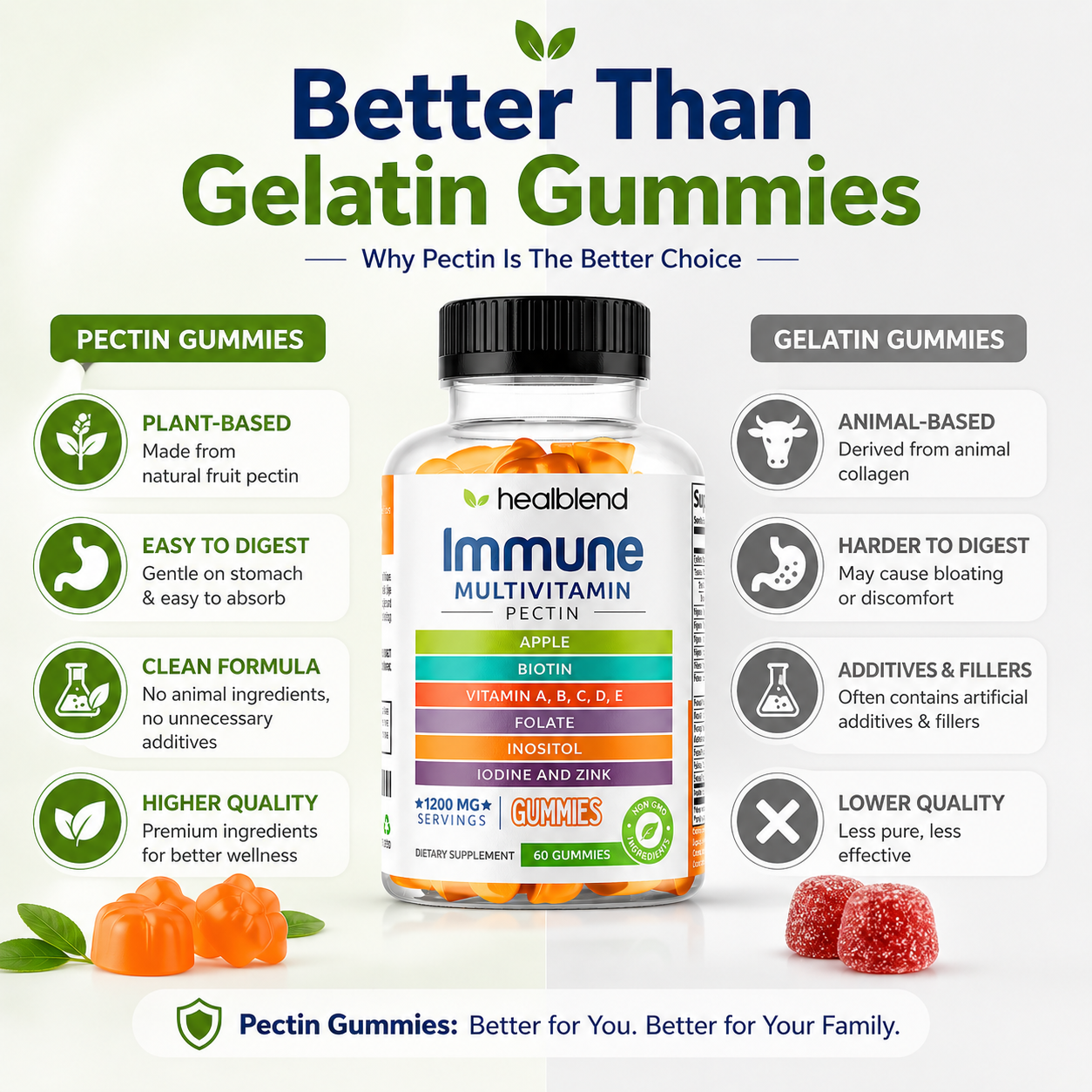 A bottle of Healbld Immune Multivitamin Pectin Gummies centered on a white background with marketing text and comparison callouts for Pectin Gummies and Gelatin Gummies.