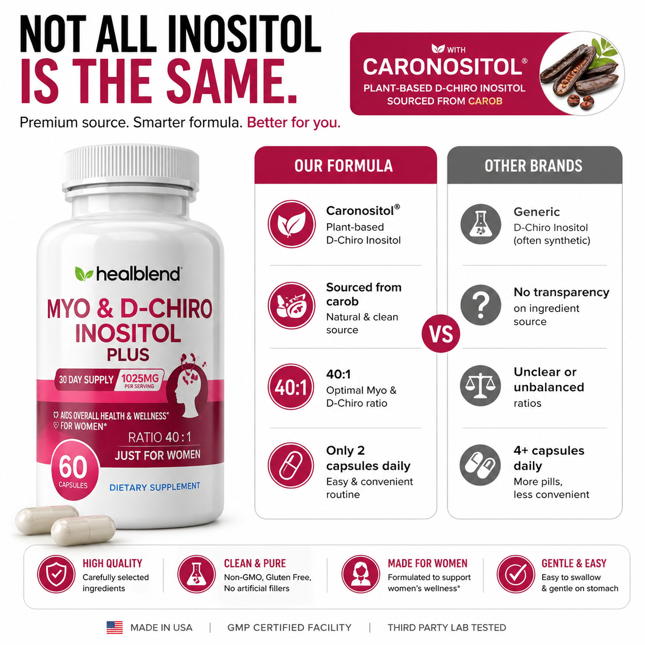 Myo Inositol & D-Chiro Inositol Plus Supplement - Support Hormonal Balance, Fertility & Healthy Ovarian Function for Women - 60 Capsules