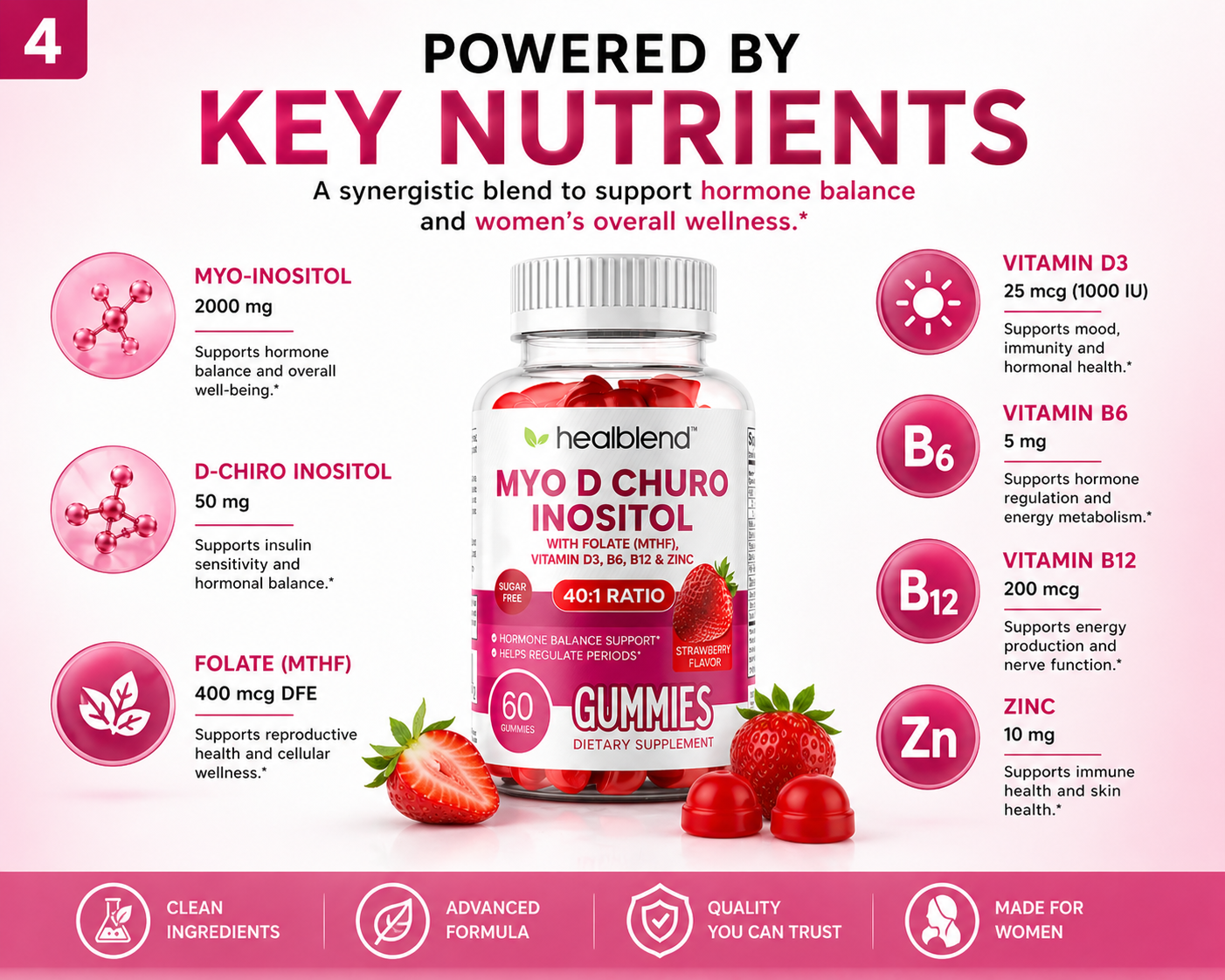 A promotional infographic for Healiblend Myo D Chiro Inositol Gummies. The center features a bottle of the gummies, flanked by pink circular icons detailing key nutrients like Myo-Inositol, Vitamin D3, and Zinc, with text explaining benefits.