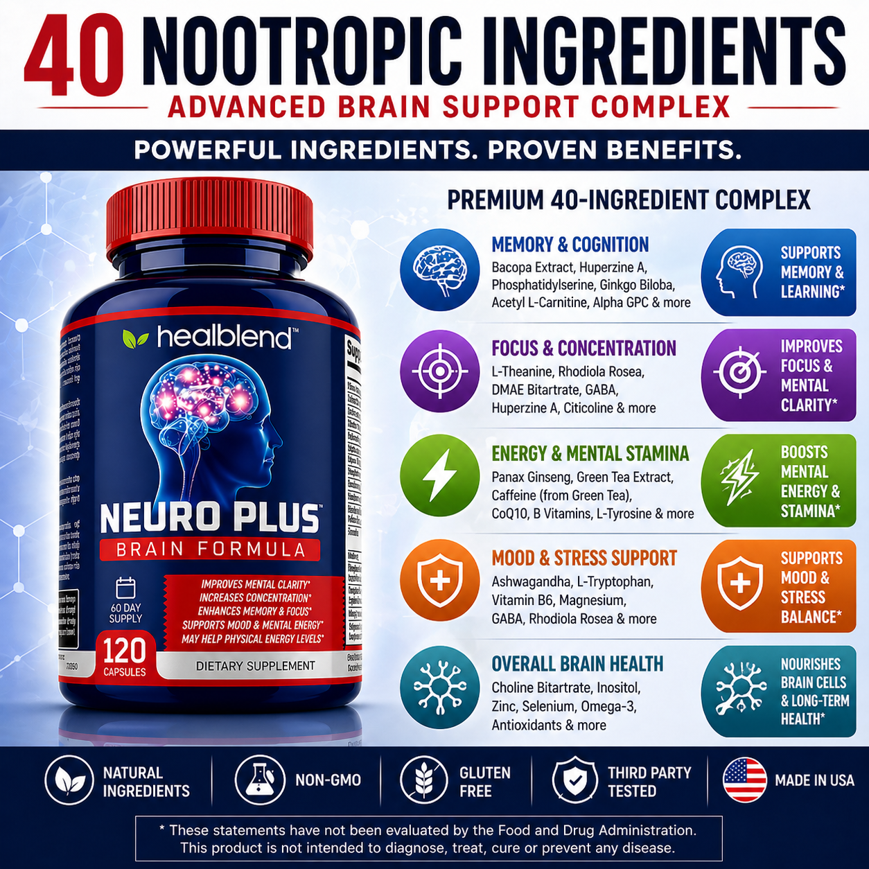 Neuro Plus Brain & Focus Formula — Sharper Mind, Better Focus, Every Day