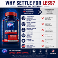 Neuro Plus Brain & Focus Formula - Nootropic Brain Booster Supplement, Supports Brain Health, Mental Clarity & Concentration - 120 Capsules
