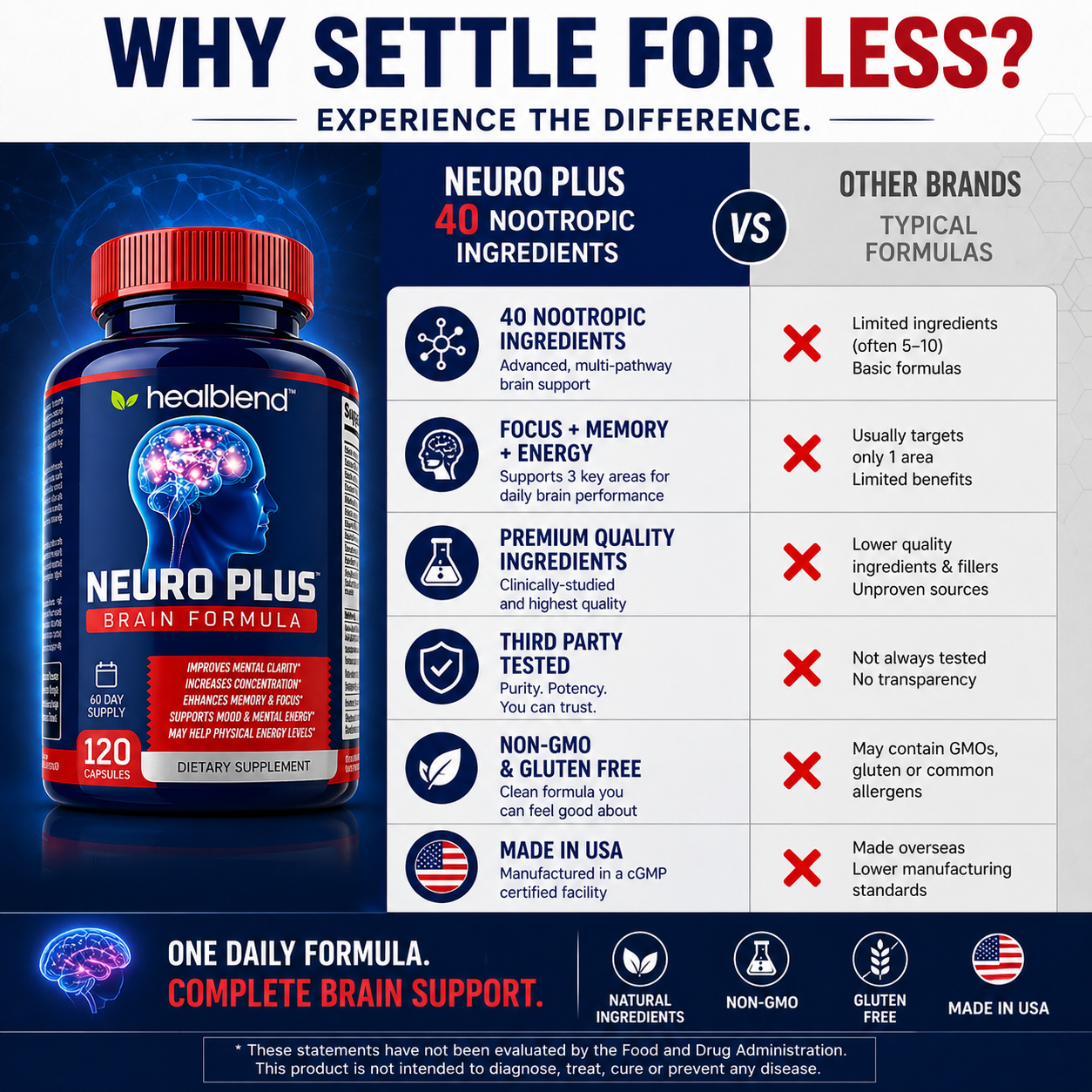 Neuro Plus Brain & Focus Formula — Sharper Mind, Better Focus, Every Day