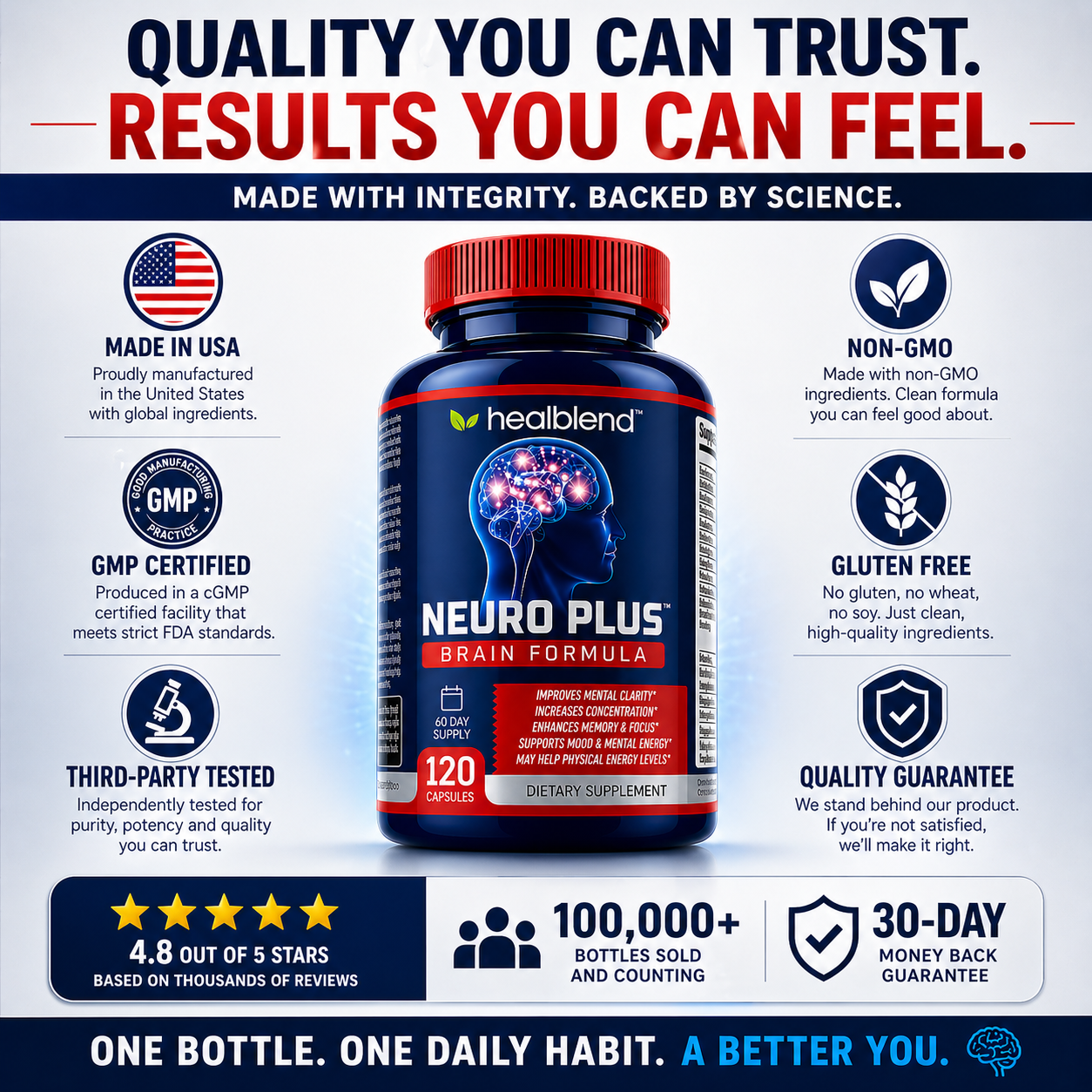 Neuro Plus Brain & Focus Formula - Nootropic Brain Booster Supplement, Supports Brain Health, Mental Clarity & Concentration - 120 Capsules