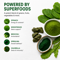 Promotional graphic for a green powder product, featuring the headline 'POWERED BY SUPERFOODS' and a list of ingredients including spinach, wheatgrass, broccoli, spirulina, and chlorella. Fresh green leaves and bowls of powder are arranged on a white textured background.