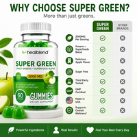 HealBlend Super Green dietary supplement bottle with green gummies, shown alongside a feature comparison chart highlighting benefits like 2000mg per serving, greens and superfoods blend, delicious apple flavor, sugar free, third party tested, GMP certified, made in USA, and supports overall wellness.